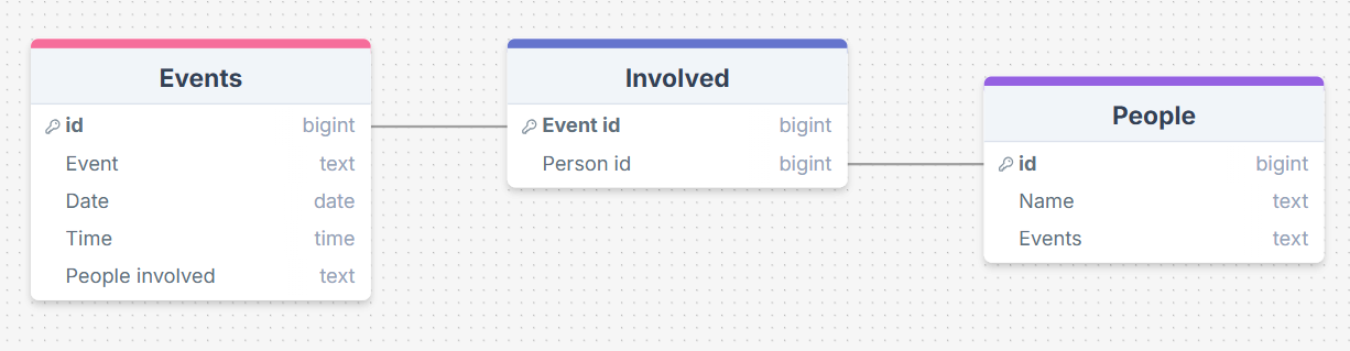 SCREENSHOT OF DB DESIGN