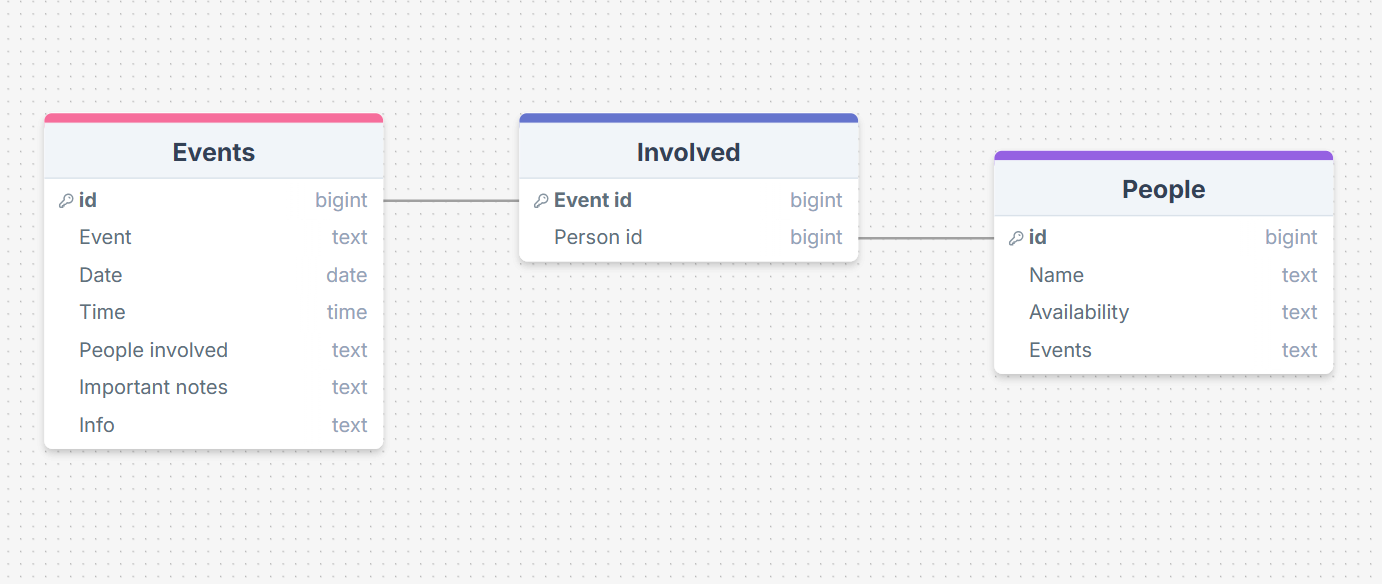 SCREENSHOT OF DB DESIGN