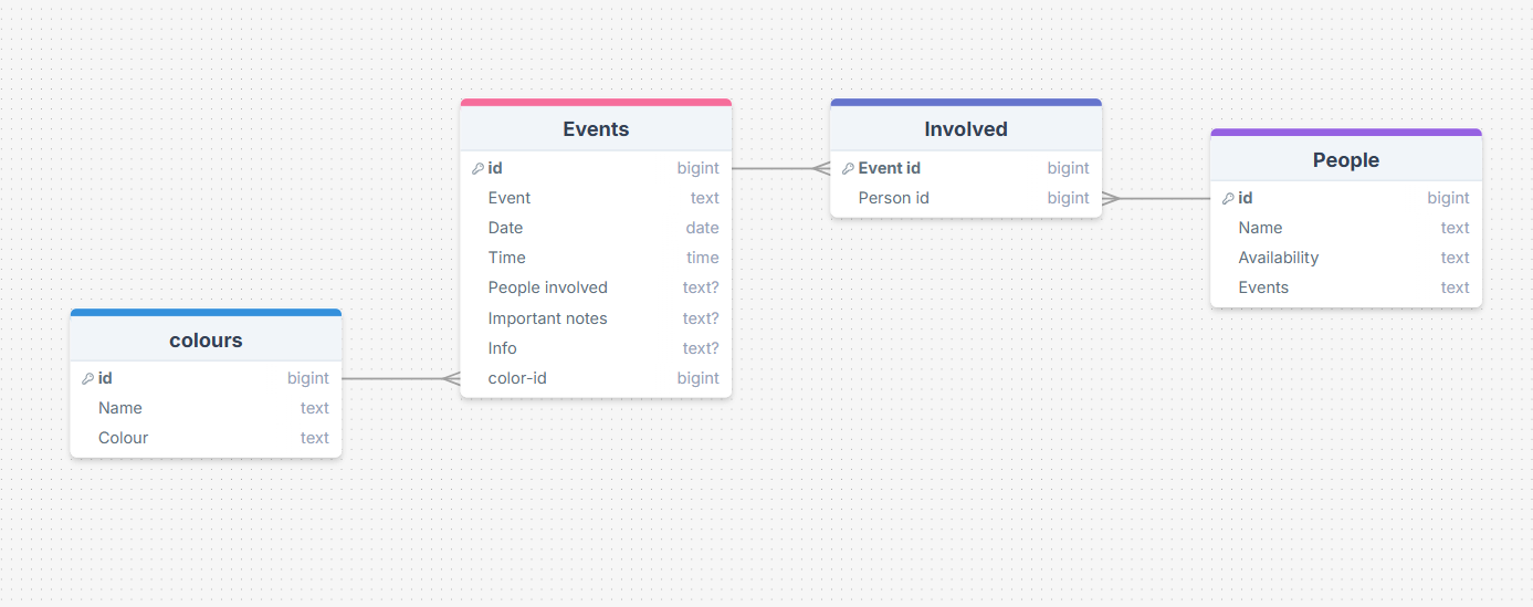 SCREENSHOT OF DB DESIGN