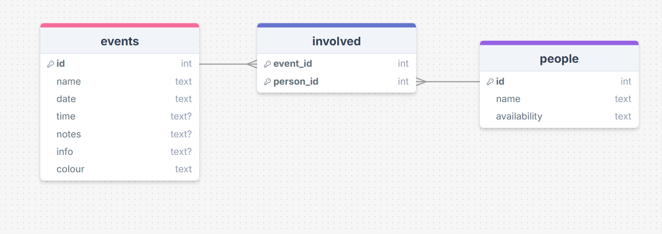 SCREENSHOT OF DB DESIGN